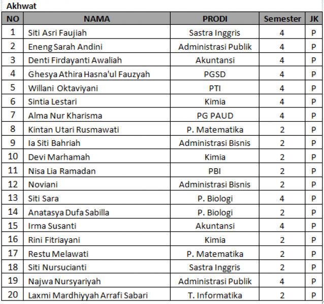 Pengumuman Hasil Seleksi Instruktur BTQ 2018/2019 (Akhwat)