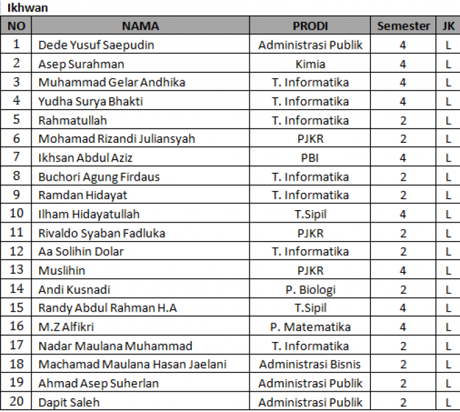 Pengumuman Hasil Seleksi Instruktur BTQ 2018/2019 (Ikhwan)