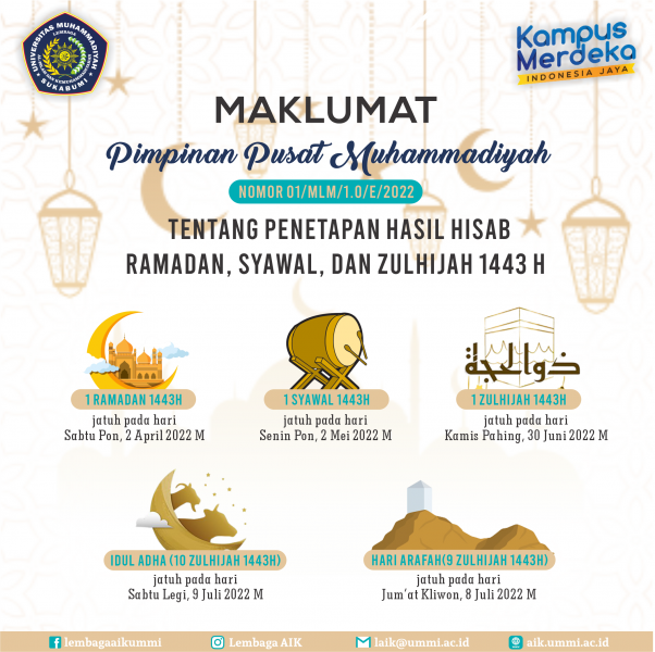 Maklumat Pimpinan Pusat Muhammadiyah