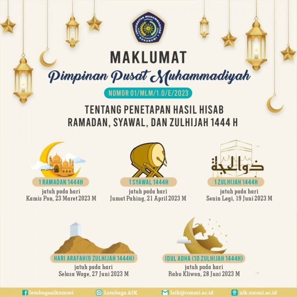 Penetapan Hasil Hisab Ramadan, Syawal dan Zulhijah 1444 H
